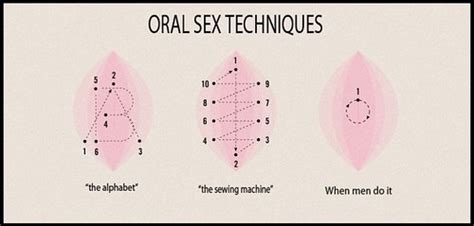 6 Best Oral Sex Positions (With Illustrations and Tips).